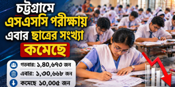 চট্টগ্রামে কমেছে এসএসসি পরীক্ষার্থীর সংখ্যা